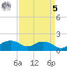 East Jetty tide chart for Wednesday, April 5, 2023