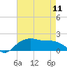 East Jetty tide chart for Thursday, May 11, 2023