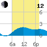 East Jetty tide chart for Friday, May 12, 2023