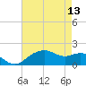 East Jetty tide chart for Saturday, May 13, 2023