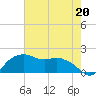 East Jetty tide chart for Saturday, May 20, 2023