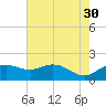 East Jetty tide chart for Tuesday, May 30, 2023