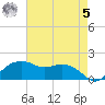 East Jetty tide chart for Friday, May 5, 2023