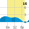 East Jetty tide chart for Friday, June 16, 2023