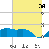 East Jetty tide chart for Friday, June 30, 2023