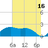 East Jetty tide chart for Sunday, July 16, 2023