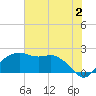 East Jetty tide chart for Sunday, July 2, 2023
