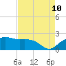 East Jetty tide chart for Thursday, August 10, 2023
