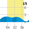 East Jetty tide chart for Tuesday, August 15, 2023