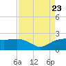 East Jetty tide chart for Wednesday, August 23, 2023