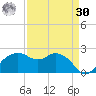 East Jetty tide chart for Wednesday, August 30, 2023