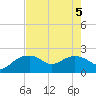 East Jetty tide chart for Saturday, August 5, 2023