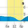 East Jetty tide chart for Wednesday, August 9, 2023