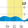 East Jetty tide chart for Tuesday, September 12, 2023