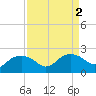 East Jetty tide chart for Saturday, September 2, 2023