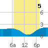 East Jetty tide chart for Tuesday, September 5, 2023