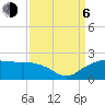 East Jetty tide chart for Wednesday, September 6, 2023