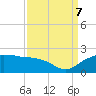 East Jetty tide chart for Thursday, September 7, 2023