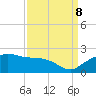 East Jetty tide chart for Friday, September 8, 2023