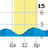 East Jetty tide chart for Sunday, October 15, 2023