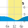 East Jetty tide chart for Thursday, October 5, 2023