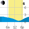 East Jetty tide chart for Friday, October 6, 2023