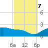East Jetty tide chart for Saturday, October 7, 2023