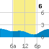 East Jetty tide chart for Monday, November 6, 2023