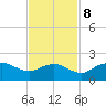 East Jetty tide chart for Wednesday, November 8, 2023