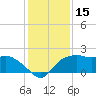East Jetty tide chart for Friday, December 15, 2023