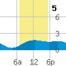East Jetty tide chart for Friday, January 5, 2024
