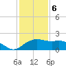 East Jetty tide chart for Saturday, January 6, 2024
