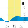 East Jetty tide chart for Monday, January 8, 2024
