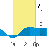East Jetty tide chart for Wednesday, February 7, 2024
