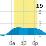 East Jetty tide chart for Friday, March 15, 2024