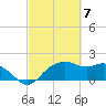 East Jetty tide chart for Thursday, March 7, 2024