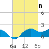 East Jetty tide chart for Friday, March 8, 2024