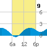 East Jetty tide chart for Saturday, March 9, 2024