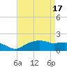 East Jetty tide chart for Wednesday, April 17, 2024