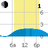 East Jetty tide chart for Monday, April 1, 2024