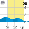 East Jetty tide chart for Tuesday, April 23, 2024