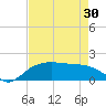 East Jetty tide chart for Tuesday, April 30, 2024