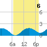 East Jetty tide chart for Saturday, April 6, 2024