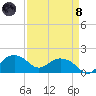 East Jetty tide chart for Monday, April 8, 2024