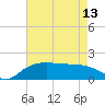 East Jetty tide chart for Monday, May 13, 2024