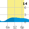 East Jetty tide chart for Tuesday, May 14, 2024