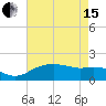 East Jetty tide chart for Wednesday, May 15, 2024