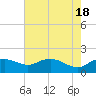 East Jetty tide chart for Saturday, May 18, 2024