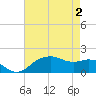East Jetty tide chart for Thursday, May 2, 2024