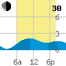 East Jetty tide chart for Thursday, May 30, 2024